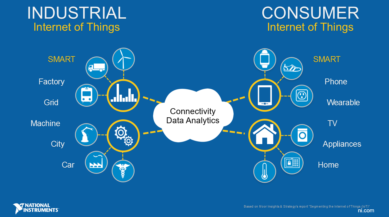 傳統企業如何利用工業互聯網生態圈提升競爭力